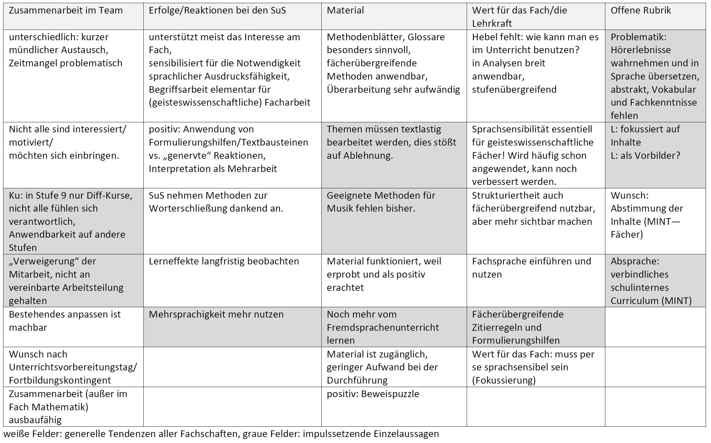 Evaluationstreffen vom 4. Juli 2018